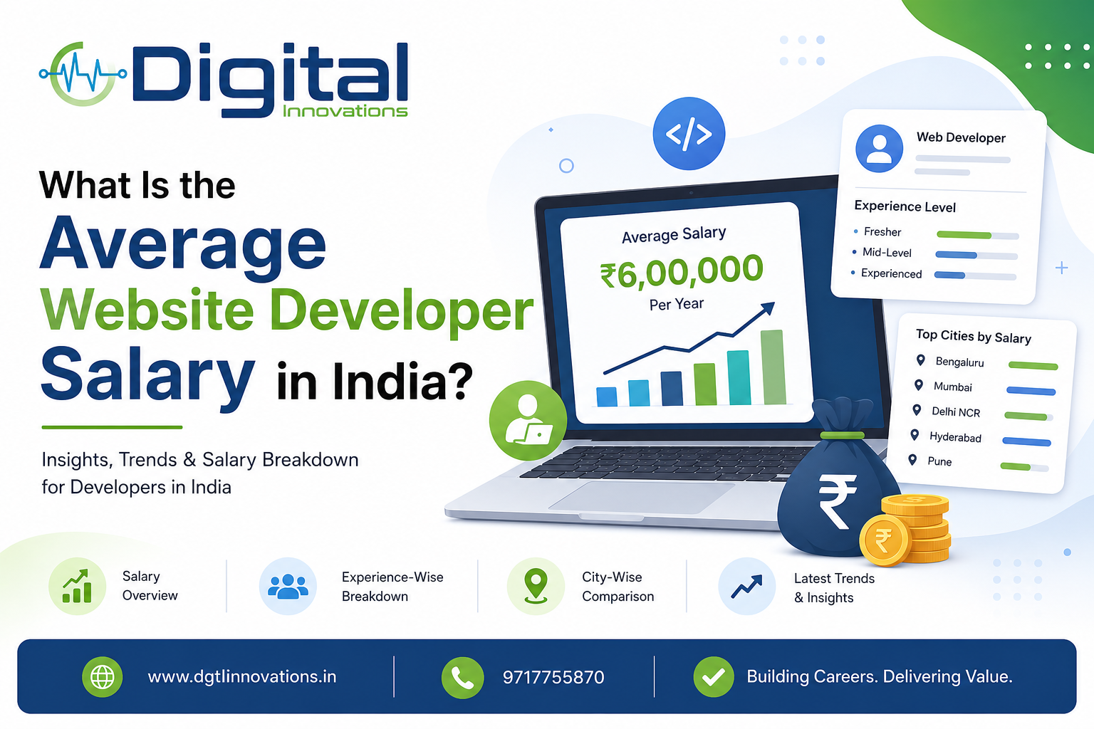 website development salary in india